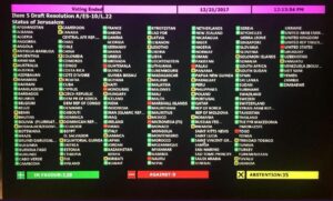 Keine europäische Einigkeit bei Jerusalem-Resolution der UNO