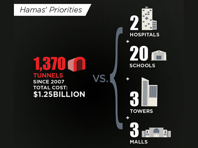 Warum fördern die Medien weiterhin die Gewalt der Hamas?