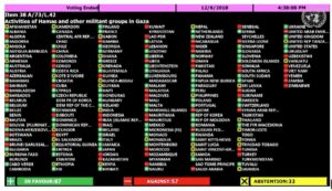 UNO lehnt Resolution zur Verurteilung der Hamas ab