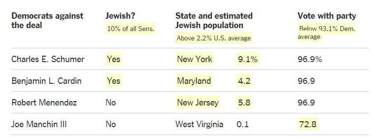 Hat die New York Times ein „lang anhaltendes Problem mit Juden“?