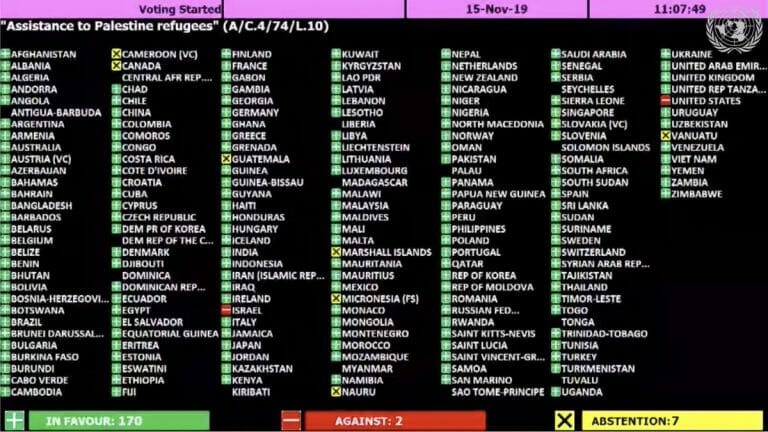 Abstimmungsverhalten zu einer der acht UNO-Resolutionen