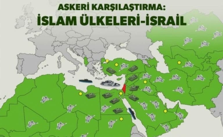 Erdogan-Berater fordert islamische Armee gegen Israel