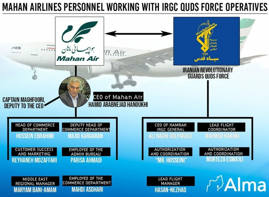 Iran nützt private Fluggesellschaft für Waffenschmuggel nach Syrien